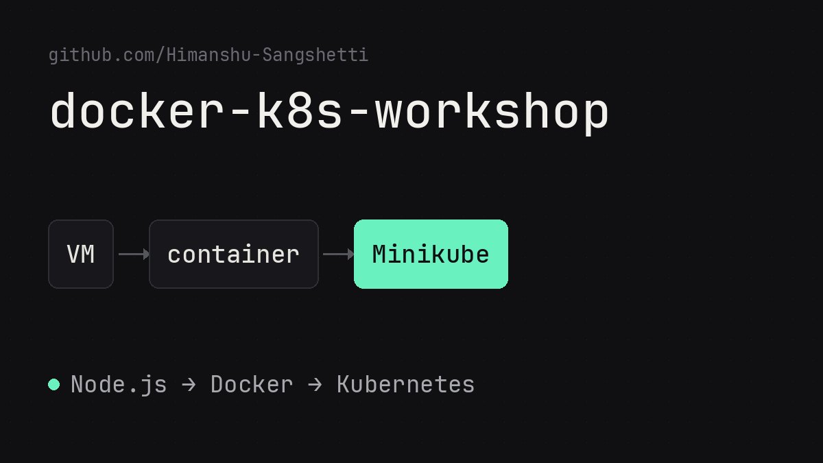 Docker + Kubernetes workshop